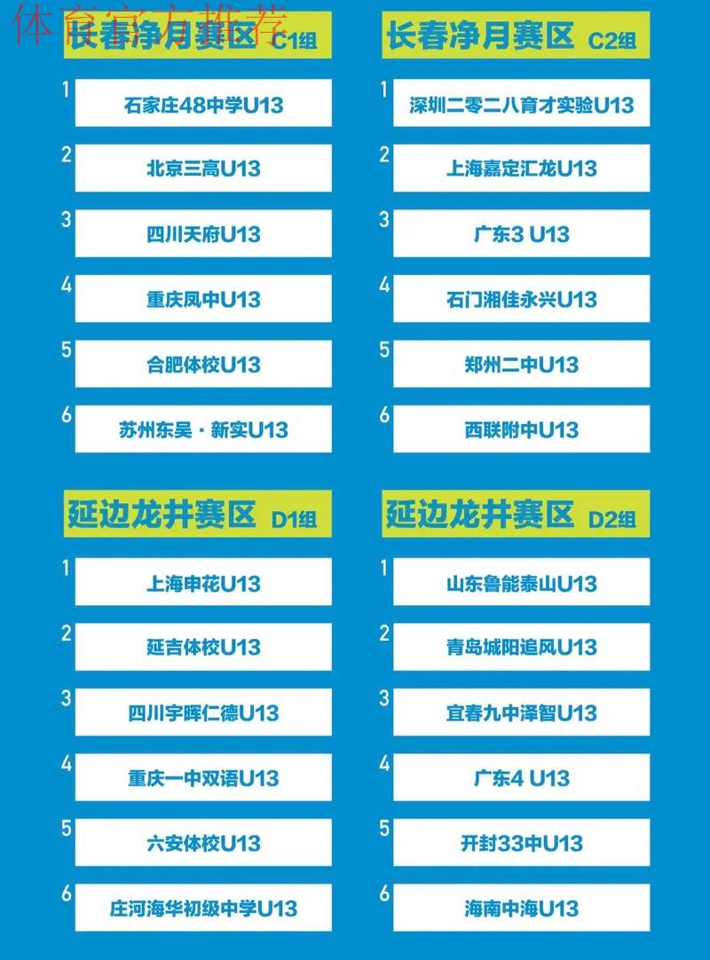 中国青少年足球联赛（男子初中年龄段U13、U15组）全国总决赛小组赛首轮战报